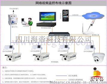 成都家用监控摄像头安装方法?